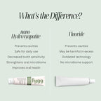 Fygg Fluoride Free Toothpaste, Nano Hydroxyapatite (Mild Mint) | Dentist Recommended - for Remineralizing, Whitening, & Sensitive Teeth - Premium Tooth Paste for Adults & Kids Oral Care (4oz)