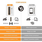 Wireless Meat Thermometer – Digital Cooking Thermometer with Wireless Probe – 500Ft Remote Range Food Thermometer – with iOS & Android Read App -Preprogrammed Temperatures for BBQ, Oven, Grill