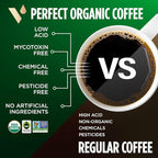 VitaCup Perfect Low Acid Coffee Beans, USDA Organic & Fair Trade, Mycotoxin Free, Dark Roast Guatemala Single Origin, Clean & Pure, Low Acidity, Whole Bean Coffee, 2 bags, 11oz each