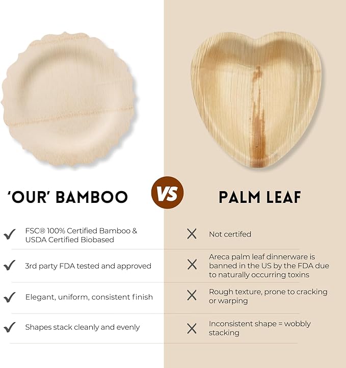 Bambu Pack of 100-7 Inch Disposable Bamboo Plates Fancy, Biodegradable Eco Friendly Products, Bamboo Disposable Plates for Party, Weddings, and Events, Great For Any Occasion - Bulk Case