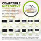 HOVER COVER Magnetic Splatter Cover, 12-Inch Clear BPA-Free Food Lid, Vented Plate Guard with Steam Vents, Anti-Splash Microwave Lid, Dishwasher Safe, Space-Saving Magnetic Storage - Graphite
