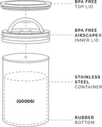 Planetary Design Airscape Stainless Steel Coffee Canister | Food Storage Container | US Patented Airtight Lid | Push Out Excess Air Preserve Food Freshness (Small, Matte Red)