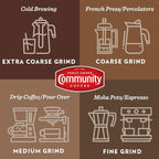 Community Coffee Private Reserve Brazil Santos Bourbon Whole Bean Coffee, Medium-Dark Roast, 32 Ounce Bag (Pack of 4)