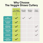 Premium Quality100% Biodegradable Black Spoons Made of Vegetable Fibers, 100 PCS of 6.7” Long Heavy-Duty and Splinter Free Eco-Friendly Spoons, Perfect Sustainable Cutlery for All Types of Occasions