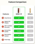 Wireless Bluetooth Smart Meat Thermometer: ±0.5°F Precision, 1 Probe with 6 Sensors - WiFi Thermometer NIST Certified Accuracy, LED Smart Base, Long-Range for BBQ, Oven, Smoker, Rotisserie