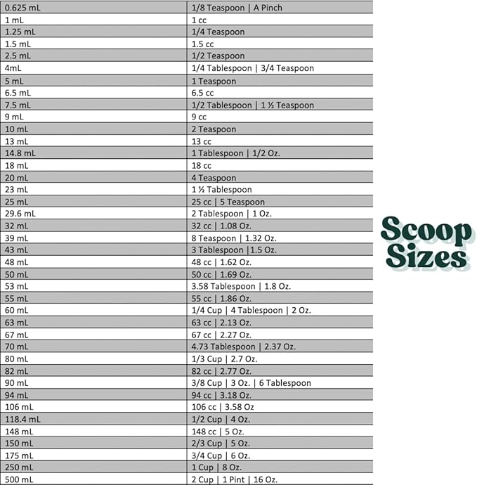 148 mL (148 CC | 5 Oz.) Long Handle Scoop for Measuring Coffee, Pet Food, Grains, Protein, Spices and Other Dry Goods (Pack of 5)