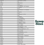13 mL (13 CC) Long Handle Scoop for Measuring Coffee, Pet Food, Grains, Protein, Spices and Other Dry Goods (Pack of 10)