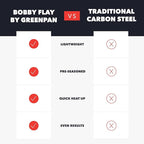 GreenPan x Bobby Flay 12" Carbon Steel Frying Pan Skillet, Pre-Seasoned Ready to Use, Nontoxic, PFAS-Free, Induction Compatible, High Heat & Oven Safe Durable Cookware, Cast Iron Alternative
