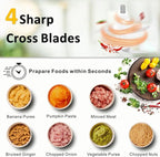 24 Cup Large Capacity Food Processors,Meat Grinder Veggie Chopper with Stainless Steel Bowl,3 Speeds,4 Bi-Level Bladesand Spatula for Baby Food,Meat,Onion,Vegetables,Fruits