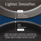Field Company 8.38-Inch Cast Iron Skillet – Lightweight & Smooth, Made in USA, Pre-seasoned with Organic Oil – Great for 1–2 Servings (No.6 Small)