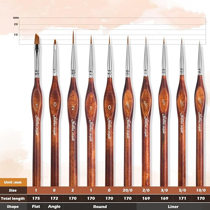 Golden Maple Miniature Model Paint Brushes-10pcs Micro Detail Paint Brush Set,Small Fine Detail Brushes for Acrylic, Oil, Watercolor & Paint by Number,Figurine
