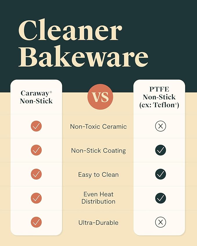 Caraway 9” Square Pan - Non-Stick Ceramic Coating - Free From Forever Chemicals - Cake Pan Perfect for Brownies, Lemon Bars, & More - Cream