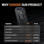 Smart Bluetooth Wireless Meat Thermometer, Real-Time Monitoring Control Digital Thermometer with Smart App, Meat Probe IP67 Waterproof High Accuracy Perfect for BBQ, Oven, Grill & Smoker