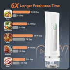 Vacuum Sealer with 10 Bags, Handheld Sealer with Visible Water Tank, Portable for 6X Freshness, Sous Vide & Kitchen Storage