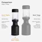 Beast Mighty 850 | Premium Compact Personal Blender | Smoothies, Shakes, Dressings, Sauces, Desserts, Dips | Blends Ice and Frozen Fruit | Includes Extra Lids and Straws | 850W (Lilac)