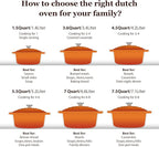 Overmont Enameled Cast Iron Dutch Oven - 5.5QT Pot with Lid Cookbook & Cotton Potholders - Heavy-Duty Cookware for Braising, Stews, Roasting, Bread Baking orange