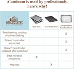 Doughmakers 9" Square Cake Commercial Grade Aluminum Bake Pan
