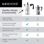 GROSCHE Milano Stovetop Espresso Maker Moka Pot 9 espresso cup, 15.2 oz, Silver Cuban Coffee Maker Stove top coffee maker Moka Italian espresso greca coffee maker brewer percolator