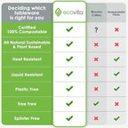 Ecovita 100% Compostable Knives - 140 Large Disposable Utensils (7 in.) Eco Friendly Durable and Heat Resistant Alternative to Plastic Knives with Convenient Tray