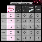 Ruby Sharpener Rod: Durable Knife Sharpener, Harder Than Steel Honing Rod, Japan Product