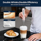 Milk Frother Rechargeable Handheld - Electric Whisk 3 Speed Adjustable, Coffee Frother Wand with 3 Stainless Whisks, Electric Foam Maker, Drink Mixer Blender for Latte Cappuccino Matcha Egg