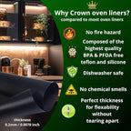 Crown Oven Liners for Bottom of Oven - 3 Pack Silicone BPA & PFOA Free Heavy Duty Heat Resistant Teflon Sheets for Electric, Grills, Baking and Gas Stove Burner