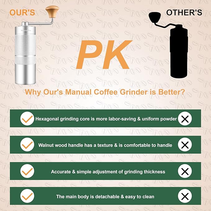 M6 Manual Coffee Grinder,Conical Hexagonal Burr & Double Bearings for Smooth Grinding,Designed for Espresso Pour Over French Press,25g Capacity,Compact & Portable,Gifts for Coffee Lovers
