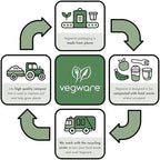 Vegware Compostable 42oz Molded Fiber To Go Containers, Case of 600, Nourish, No-Added PFAS, Reuseable, Bagasse, Meal Prep Food Storage, Suitable for Hot or Cold Food, Choice of Size 5 Lids & bases