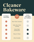 Caraway Nonstick Ceramic 6 Cup Muffin Pan – Non-Toxic, PTFE & PFOA Free – Oven Safe – Aluminized Steel Core – Small Muffin Pan for Baking Cupcakes, Muffins & More - Navy