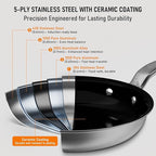 8 Inch Ceramic Non Stick Frying Pans - 5 Ply Stainless Clad Nonstick Skillet, Professional Cookware for Induction, All Stoves and Oven