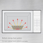 Panasonic NE-1054F Compact Light-Duty Countertop Commercial Microwave Oven with 10 Programmable Memory and Touch Screen Control, 1000W of Cooking Power, 0.8 Cu. Ft, Stainless Steel