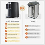 OCTAVO Water Boiler & Warmer 5 Liter, 304 Stainless Steel Water Tank, 700 Watt 6 Adjustable Water Temperature, LCD Touch Control Screen, Child Lock with Water Shortage Indicator