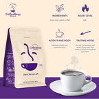 Coffee Bean Direct Dark Kenya AA, Whole Bean Coffee, Dark Roast, 1 Pound Bag (Pack of 1)