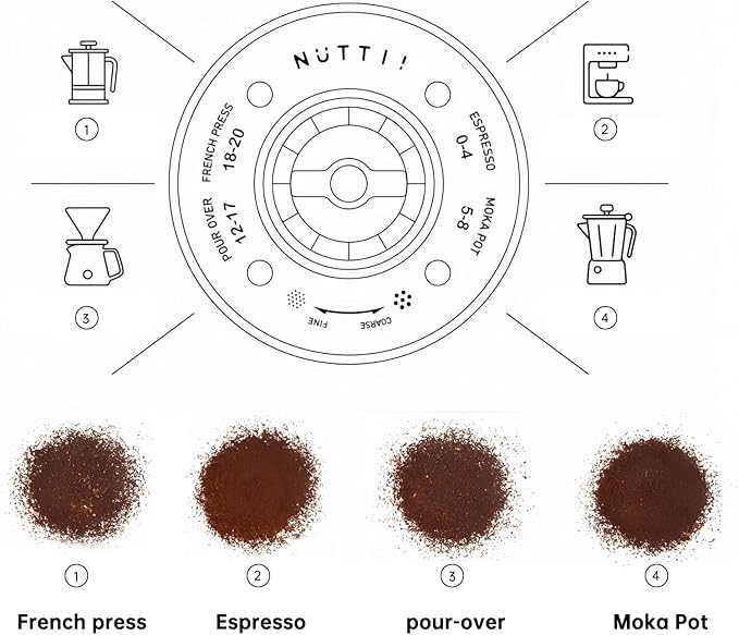Nuttii Burr Coffee Grinder – Electric, Portable, Small, Quiet Conical Burr Coffee Bean Mill, 20 Adjustable Settings for Espresso, Pour-Over, French, Press Moka for Home Travel Use (Tangerine Orange)