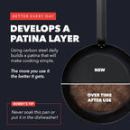 GreenPan x Bobby Flay 8" Carbon Steel Frying Pan Skillet, Pre-Seasoned Ready to Use, Nontoxic, PFAS-Free, Induction Compatible, High Heat & Oven Safe Durable Cookware, Cast Iron Alternative