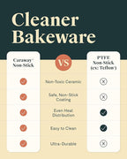 Caraway Non-Stick Ceramic Baking Sheet Trio - Naturally Slick Ceramic Coating - Non-Toxic, PTFE & PFOA Free - 18 x 13" Large, 15 x 10" Medium, & 9" x 13" Small - Navy