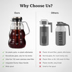 BrewMOO- Cold Brew Coffee Maker (2.0L/68Oz), Sleek Wave Borosilicate Glass Pitcher with Stainless Steel Filter, Airtight Lid + Wide Spout + Comfort Handle, Effortless Manual, Sophisticated Gift
