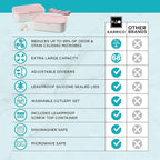 Double Premium Bento Box Adult, 67 fl oz BPA-Free - Dusty Pink Stackable Lunch Box with Leak-Proof Lids & Dividers, Perfect for Meal Prep, Lunches & Portion Control