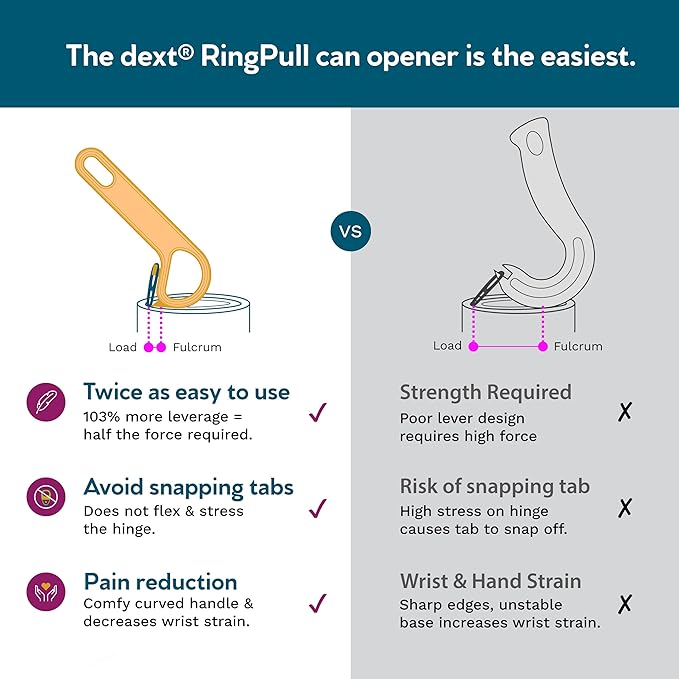 Ring Pull & Pop Top Can Opener (Teal) Easy Open Any Pull Tab Cans for Seniors, Soda, Pet Food, Cat Cans, Beer, Parkinsons Aids for living Gifts, Gadgets for People with Arthritis, kitchen gadgets.