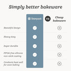 Starpack 'Bakers Gonna Bake' High Performance Nonstick Round Cake & Pie Pans set of 2