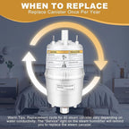 80 Canister Replacement for Aprilaire 800 Canister, 80 Steam Canister Substitute for Aprilaire 800 Replacement Canister (OEM), Canister Part 80 for Aprilaire 800 801 865 866 Whole House Humidifiers