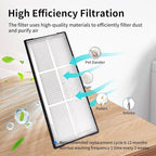 23 PCS Replacement Parts Compatible with Roborock S7 MaxV Ultra Robot Vacuum Cleaner,6 Side Brushes,4 HEPA Filters,4 Dust Bags,1 Cleaning Brush,2 Main Brushes,4 Mop Pads,2 Tools