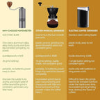 Popsweet C38 Manual Coffee Grinder With Detachable Stainless Steel Tapered Outer Burrs, Grinding 400 pounds Coffee Beans, 36 Manual Adjustable Espresso Grinder, Perfect For Homes, Offices, And Camping