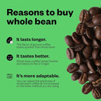 Counter Culture Coffee - Fresh Roasted Certified Organic Whole Bean Coffee (Kosher) (Even Keel Double Pack)