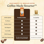 Four Sigmatic Organic Cold Brew Coffee Grounds | Dark Roast, Coarse Grounds with Lion's Mane and Chaga | Cold Brew Mushroom Coffee for Crash-Free Focus | 12 oz Bag
