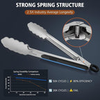 Hotec Stainless Steel Kitchen Tongs Set of 2 - 9" and 12", Locking Metal Food Tongs Non-Slip Grip