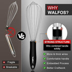 Stainless Steel Wire Whisk Set - 3 Packs Balloon Whisk, Thick Wire Wisk ＆ Strong Handles, Egg Frother for Cooking, Blending, Whisking, Beating and Stirring (7"+9"+11")