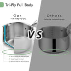 2.5 Quart Stainless Steel Pot Saucepan with Glass Strainer Lid, Sauce Pot with Two Side Spouts, Induction Cooking Pot, Multipurpose Sauce Pan with Lid for Cooking(Tri-Ply Full Body)