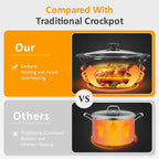 Sunvivi Triple Slow Cooker, Buffet Food Warmer with 3 * 1.5 Quarts Removable Ceramic Pots, Buffet Servers and Warmers with Glass Lids and 3 Spoons, Stainless Steel, Grey