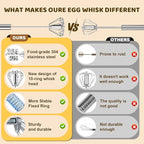 2025 New Upgraded Stainless Steel Semi-Automatic Whisk - Easy to Use Whizzy Whisk,Versatile Wisker Tool for Cooking,Kitchen Essential Egg Beater for Baking,Whisking,Beating & Stirring (10in）